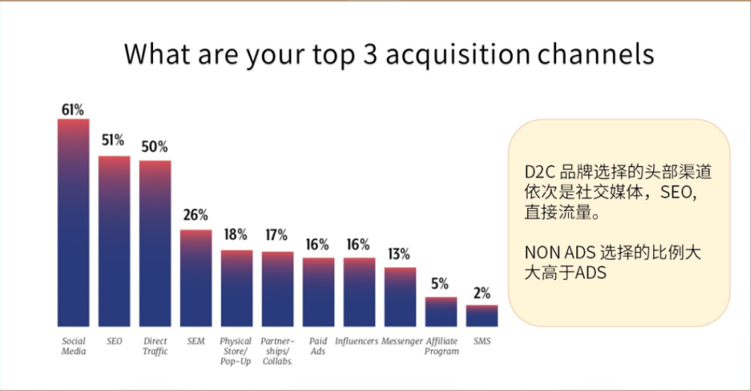 【跨境电商干货】DTC品牌如何玩转网红营销？