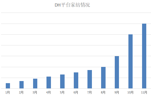 2021年敦煌网家纺行业趋势及热度分析