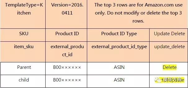 整不明白的变体操作，大卖的答案在这里。