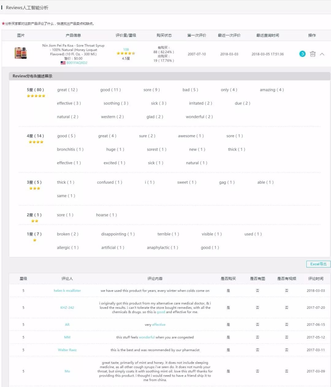 来自东方的神秘力量：除了枇杷膏你还能卖火什么？