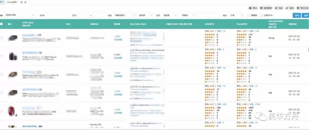 亚马逊运营公开课（二、LISTING监控）