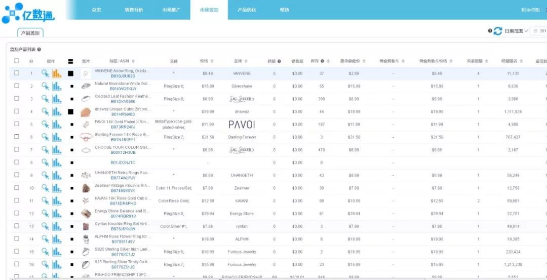 【爆款套路】2018下半年旺季选品，打造黑五、网一最热爆款（下）