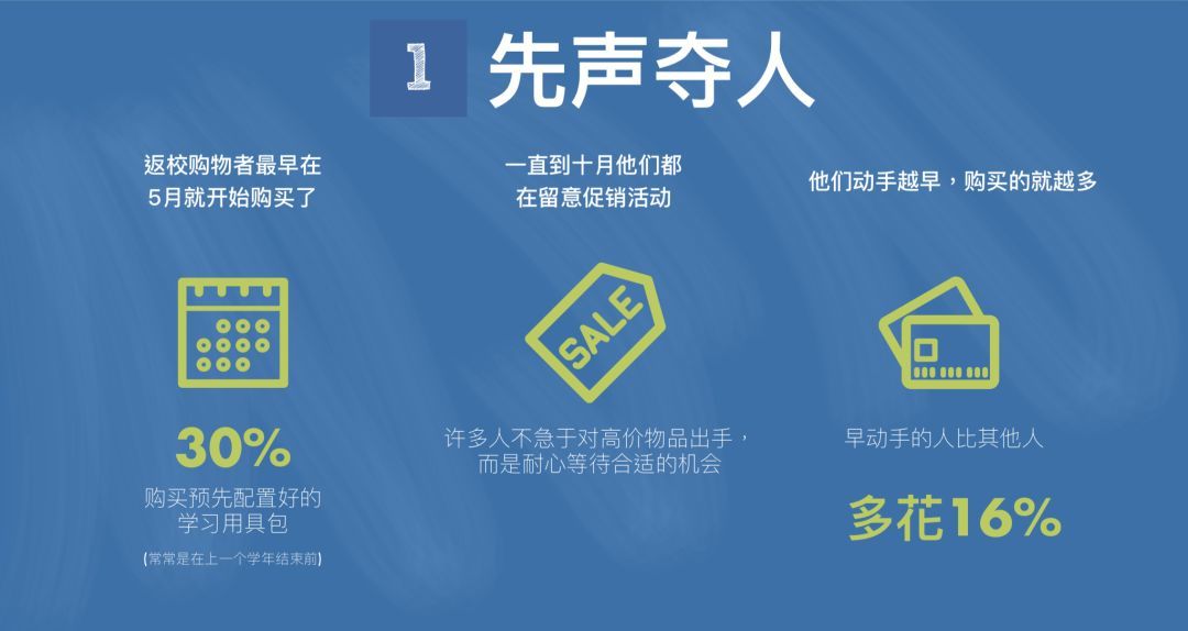 返校季已至，销售冲量的准备，你做好了吗？