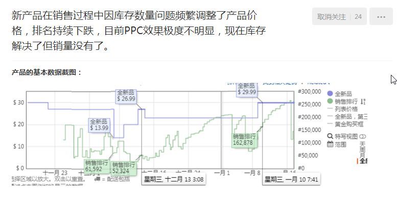 经验运营少年频繁调价超过200%？排名下跌广告无曝光求赐良药