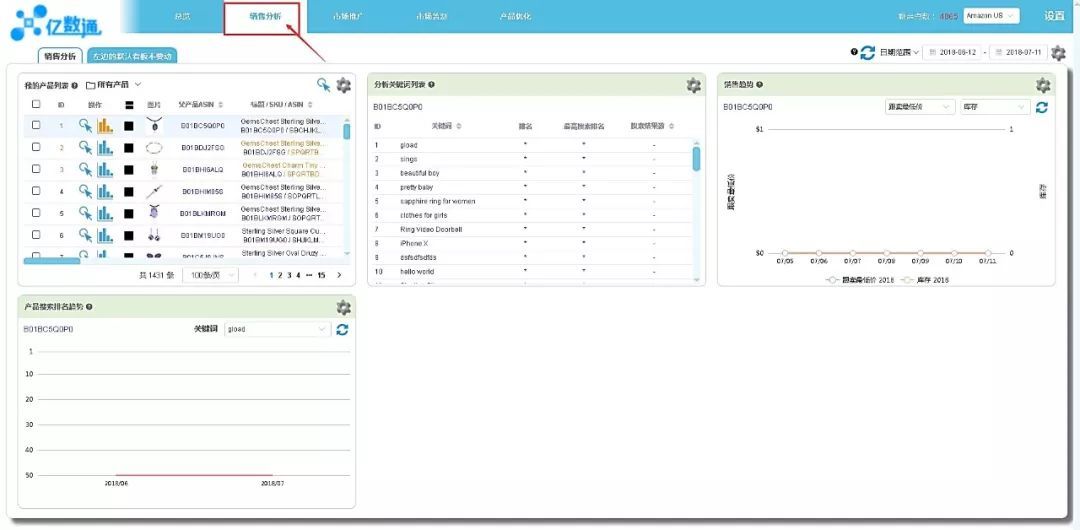 【亿数通】销售分析（一）：产品列表分析