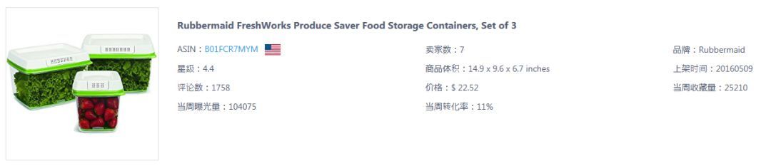 亚马逊Home＆kitchen2017Prime Day热销品数据分析
