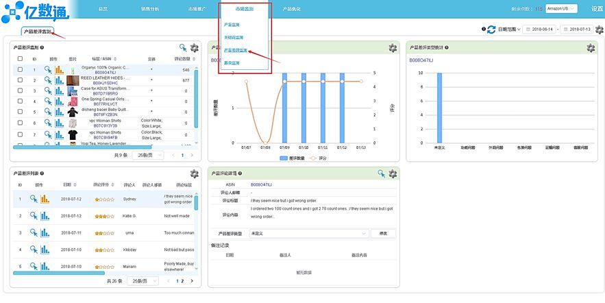 【亿数通】市场监测-产品差评监测