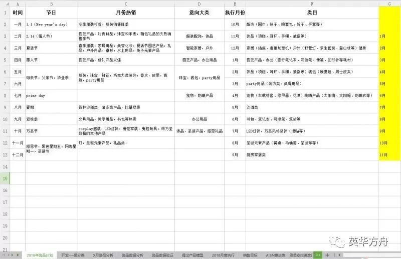 准备好面对amazon旺季了吗？从Prime Day开始！