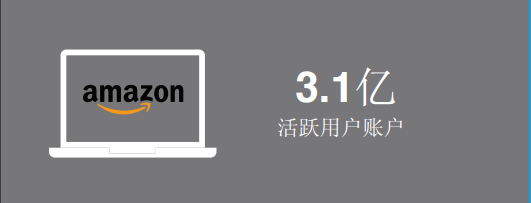 手把手教学 | 在亚马逊上成功的11个秘诀,助你保持行业领先