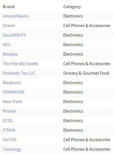 2018年要赚钱，跟着平台这么选品，准没错！