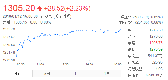 亚马逊平台新增A+页面模版，疑似算法改变，大量直评，VP被删