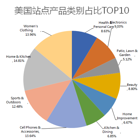@亚马逊卖家，你要的大数据来了