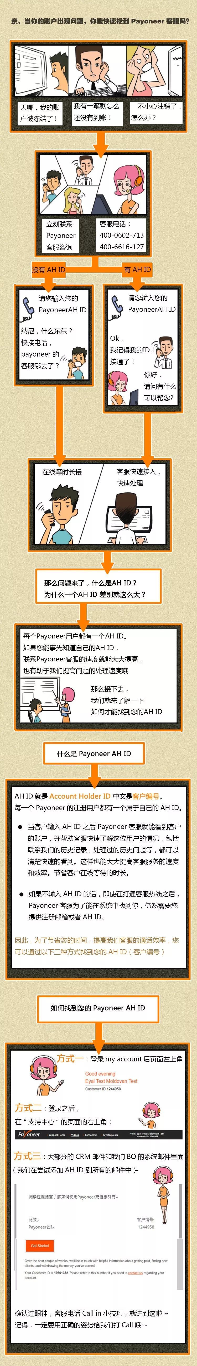 确认过眼神！这才是快速找到Payoneer客服的神技巧