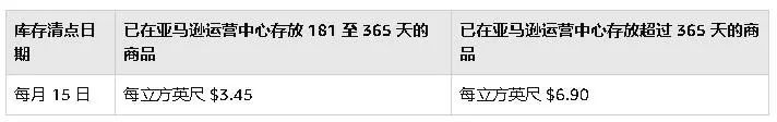 【库存清算】10 月 15 日 亚马逊即将进行库存清点，长期仓储费有所变动