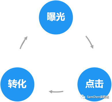 优质listing怎么布局图片、怎么写标题、五点描述；