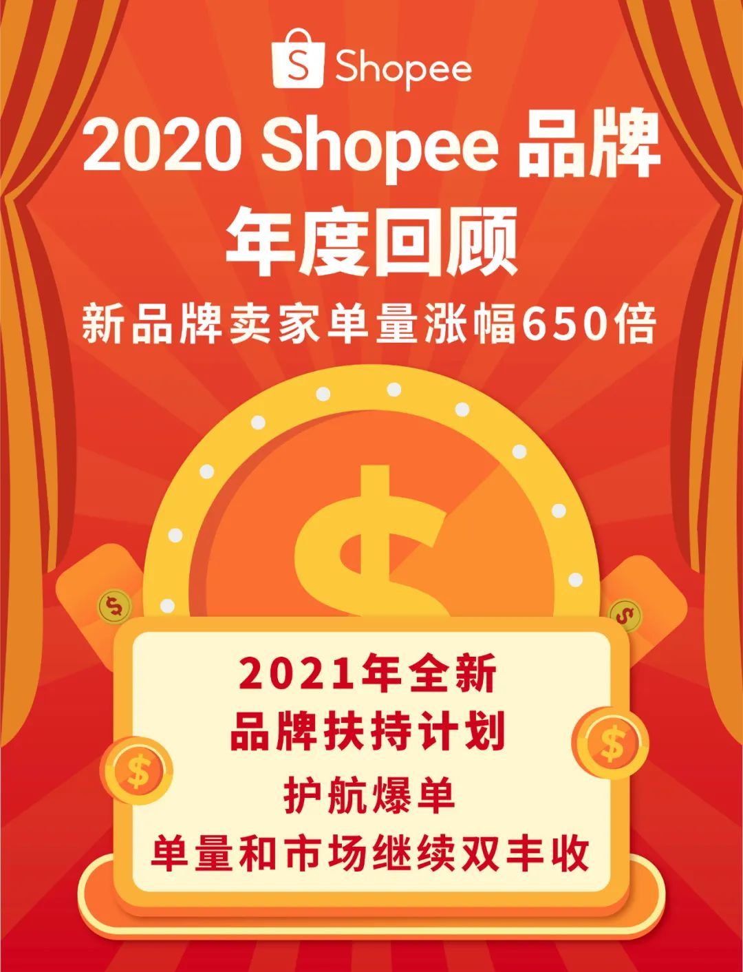 单量涨幅650倍! 这些2020年入驻Shopee的新品牌卖疯了