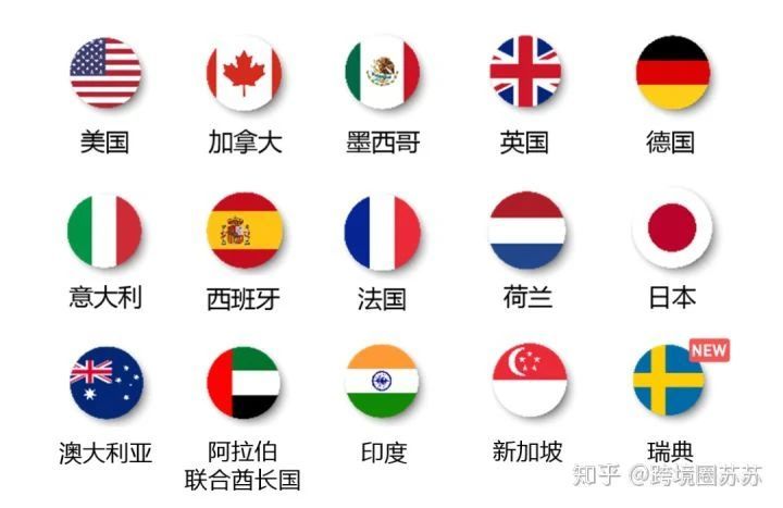 新手小白怎么选择亚马逊站点？