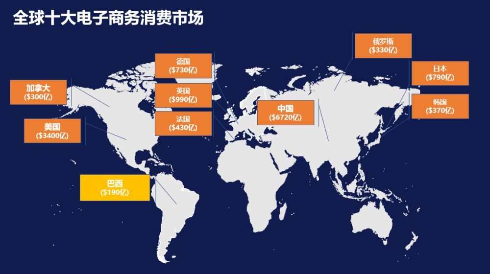 至美通观点| 跨境电商市场分析-巴西