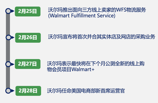 换帅！沃尔玛电商部门大地震 多项举措正面进攻亚马逊