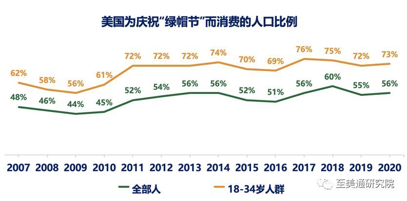 上半年不可错过的“绿帽节” 你准备好打造一款爆品了吗？