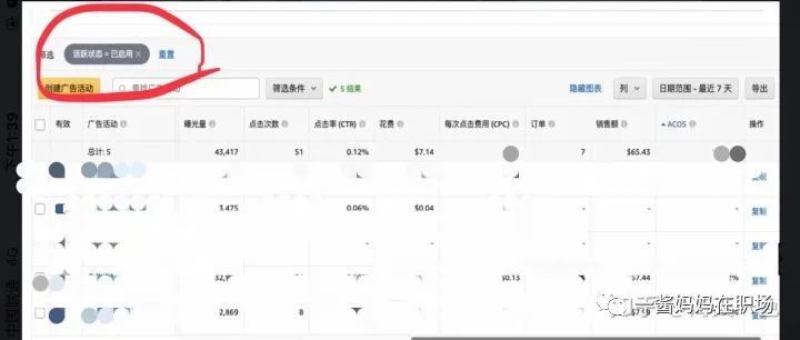 亚马逊运营之广告05—广告数据分析