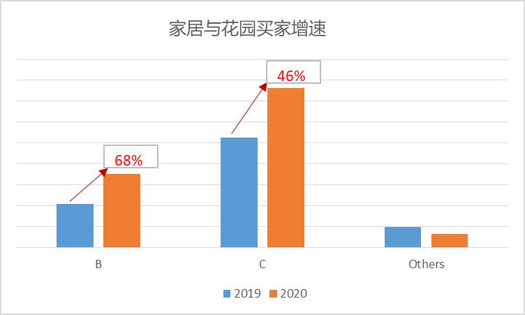 ​100+ 超“牛”现象级爆款，平台热卖好物