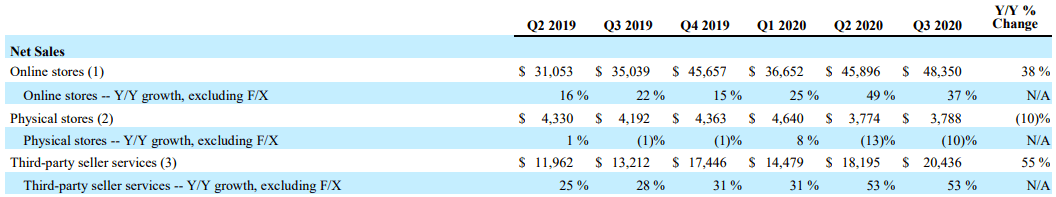FBA运费飙升近60%！亚马逊又……