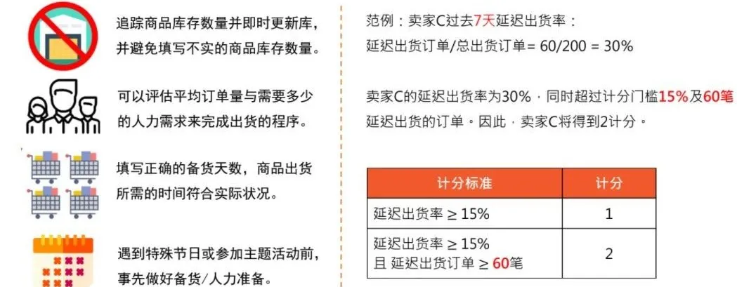 出货天数与预购解析：不要再问了啦，周日物流没来不用怕