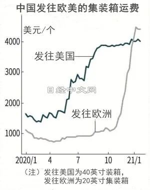 美国制造业通胀压力凸显；美国CBO上调经济增长预估|跨境电商日报