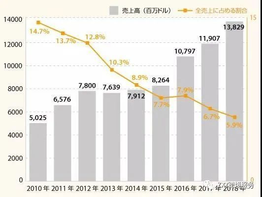 亚马逊旺季选品合规认证不翻车--日本篇