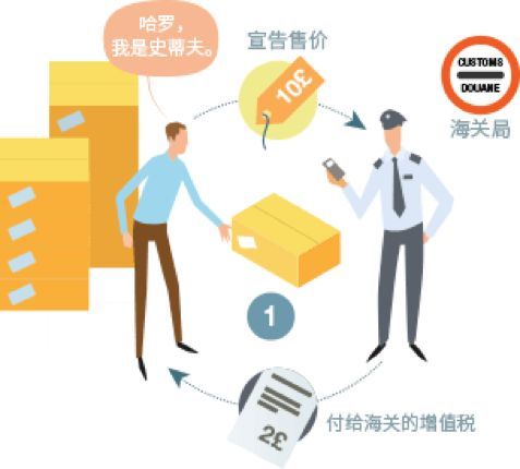 三步走，教会你开欧洲增值税发票