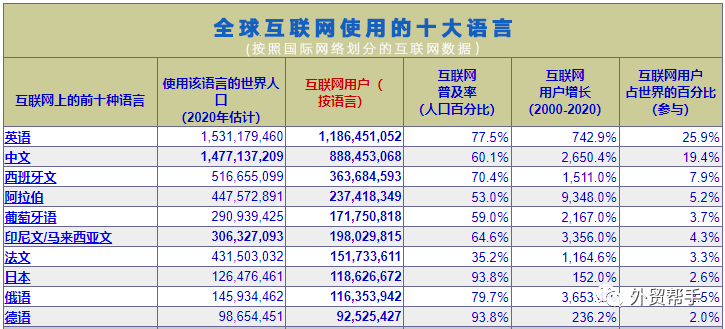 外贸企业！为什么要做多语言外贸网站？