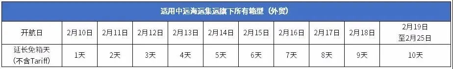 新消息！中远海运、南沙港免箱期来了！东方海外多个港口驳船暂停服务！