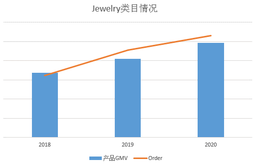 这个品类连续三年增长，季节性爆款3月底开始畅销，急需这样的卖家