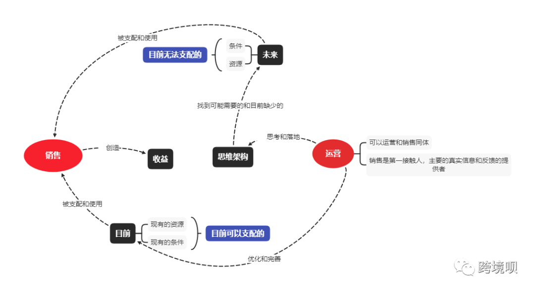 关于运营我想说的话