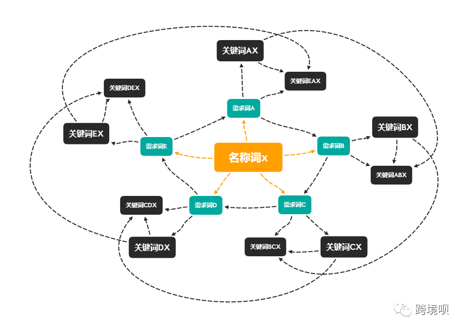 关键词流量入口