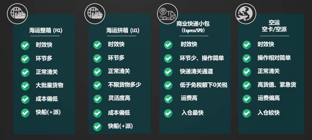 GKD！上亚马逊全球开店，我的货怎么送出去？