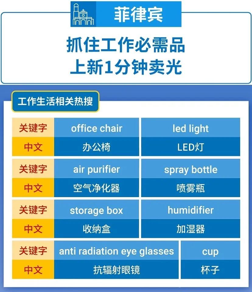 找不到爆单方向？这波开春热销趋势请查收！