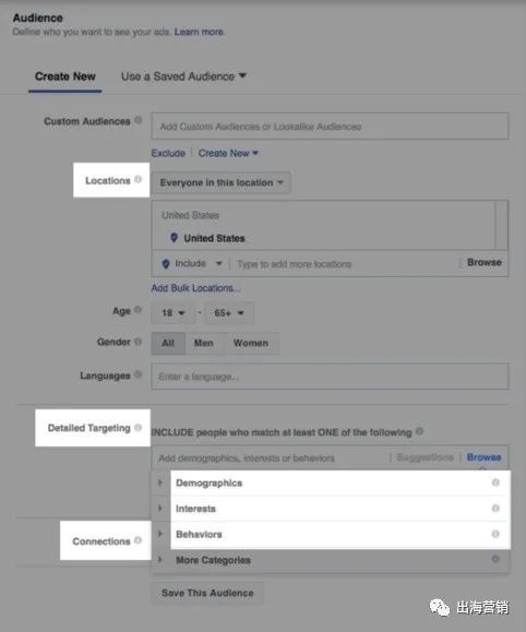 深挖Facebook Ads 受众类型与选择使用攻略！！