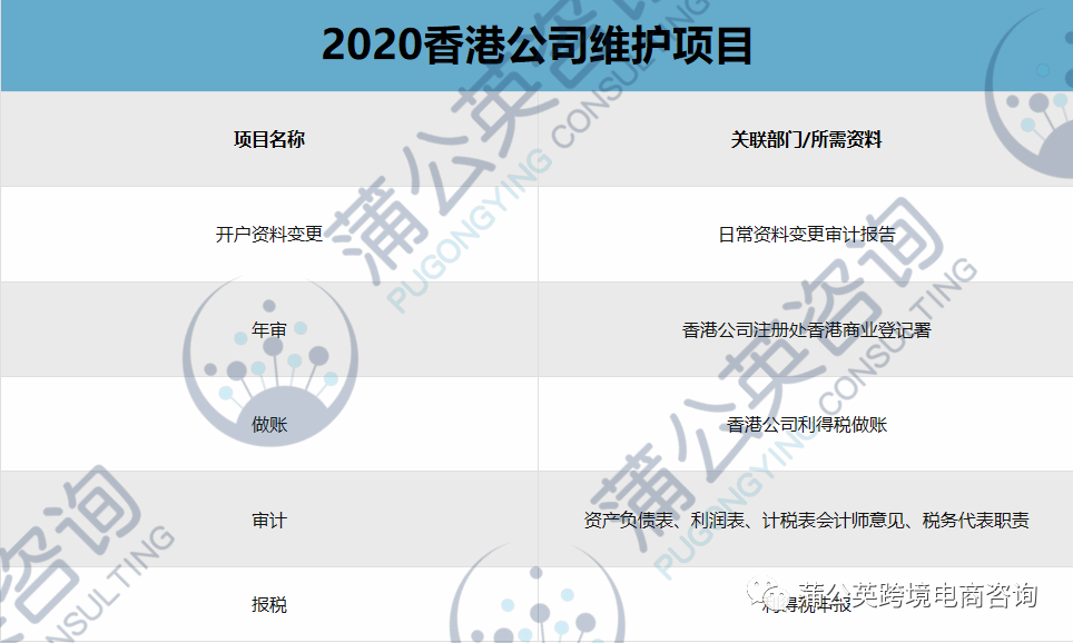 香港公司注册后不维护，后果你能承受的住吗？