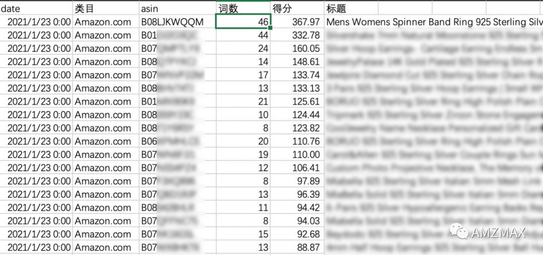 选品秘籍:如何选出FBM日销430单爆款？