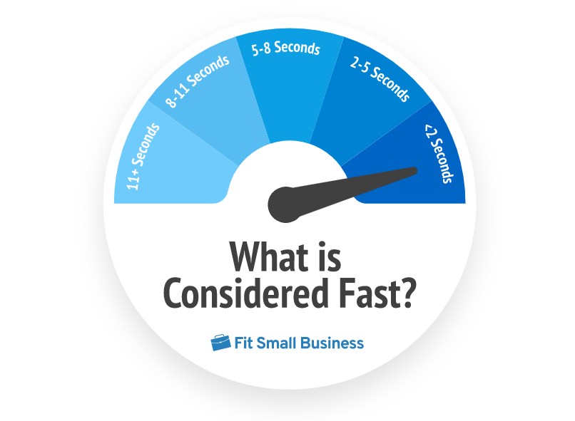 让网站会赚钱，这个细节你可不能忽略