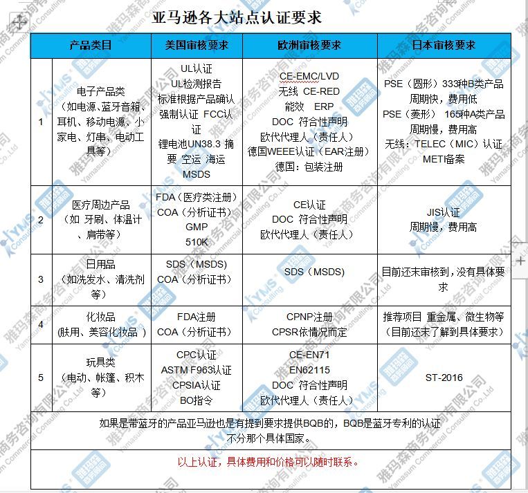 HOT!口罩热潮掀起跨境卖家欧洲资质认证亟需