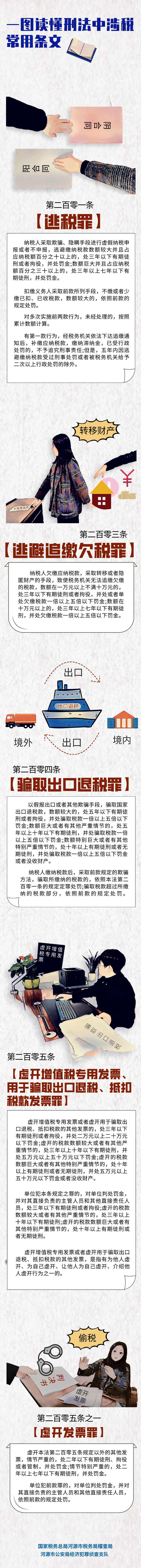 一图读懂刑法中涉税常用条文