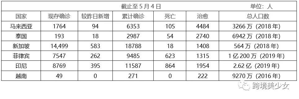 Shopee和Lazada到底做哪一个好？