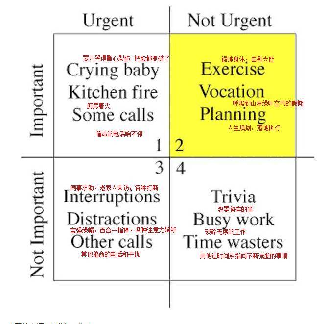 你多年的忙碌，收获的可能只是眼角的鱼尾纹