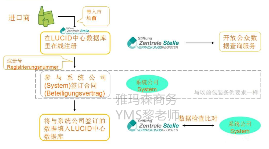 什么是包装法？除了欧代和WEEE，亚马逊为何严查包装法？(2)
