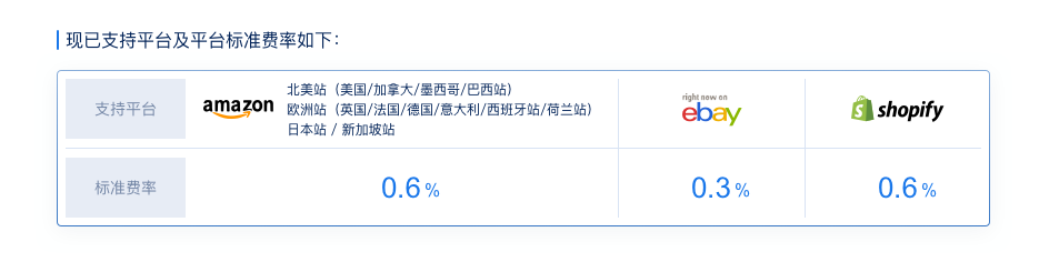 网易跨境即将上线Shopify收款，享跨境电商独立站超低费率！