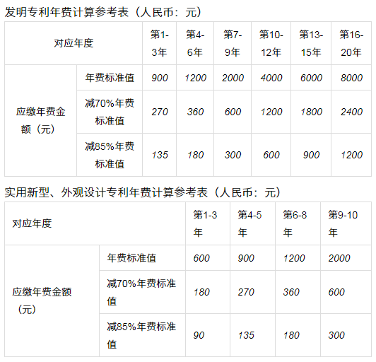 专利问答之国内专利年费逾期后怎么处理？