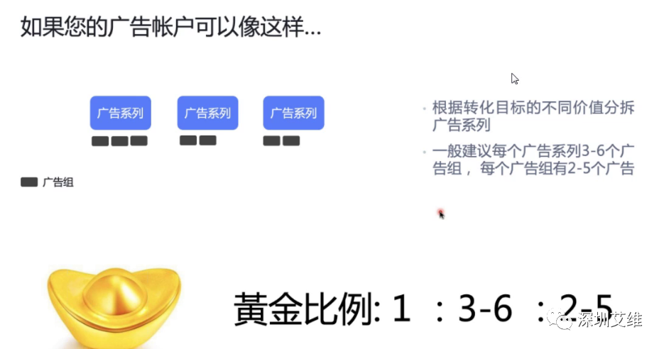 资讯丨简化Facebook广告结构，让机器学习为购物季大促赋能